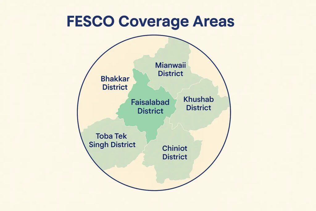 fesco online bill