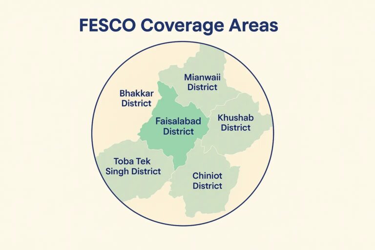 fesco online bill