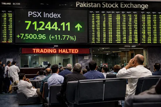 PSX jumps 7500 points